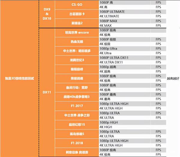 重奪效能寶座，Intel i9-12900K深度測試報告，銳龍亞歷山大