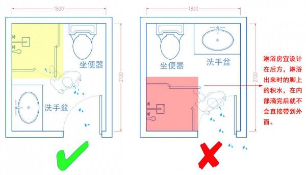 衛生間佈置要點！HJSJ-2021