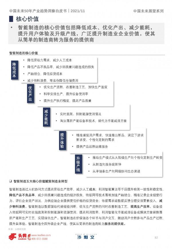 沙利文&;頭豹:中國未來50年產業趨勢洞察白皮書,150頁,限時下載 沙利文&;頭豹:中國未來50年產業趨勢洞察白皮書,150頁,限時下載
