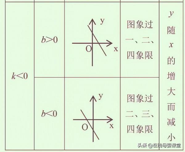清華才女:初中數學就“死磕”這12張圖,3年考試從未下過140+ 清華才女:初中數學就“死磕”這12張圖,3年考試從未下過140+