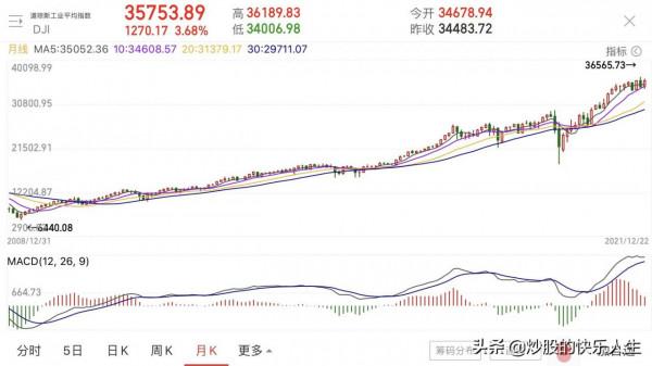 靈魂拷問！為什麼A股既漲不上去，又肯定不會跌漏？