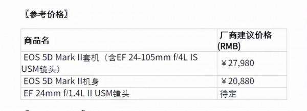 富士GFX真的可以帶來全民中畫幅時代嗎? 富士GFX真的可以帶來全民中畫幅時代嗎?