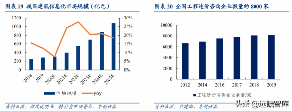 深耕智慧城市,新點軟體:核心聚焦";智慧招採+智慧政務+數字建築"; 深耕智慧城市,新點軟體:核心聚焦";智慧招採+智慧政務+數字建築";