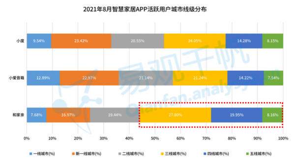 技術發展利好智慧家居市場，如何運用第三方資料賦能市場營銷？