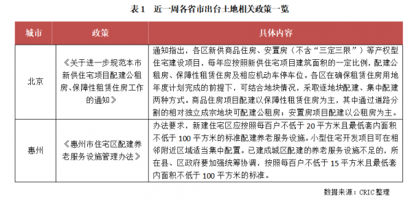 土地週報 | 土地成交量價環比齊跌，溢價率延續低位執行（12.27-1.2）