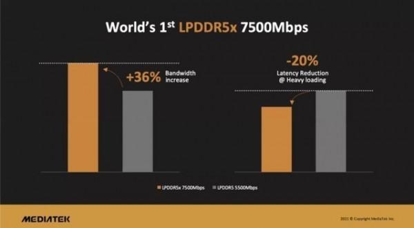 2021年手機ZDC報告：OV榮耀小米份額佔比超一半，蘋果領跑高階市場