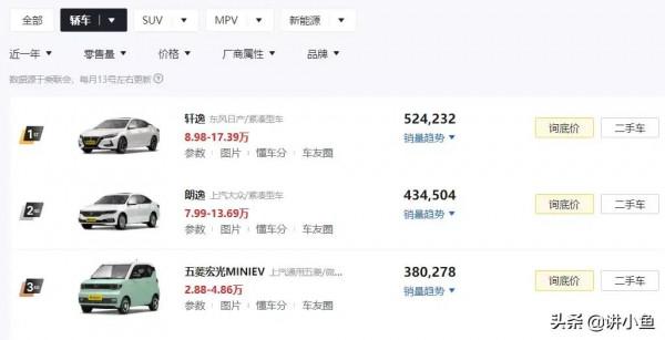 十萬元的家用SUV最難選購，合資多殘缺，國產不甘心