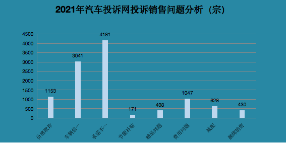 2021年汽車投訴關鍵詞：動力中斷 提升質量技術仍為關鍵