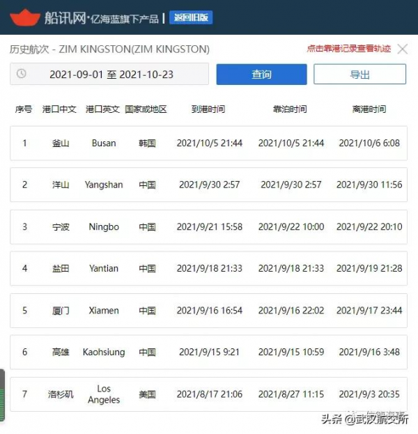 事大了!這艘滿載中國貨物的4253TEU箱船著火了,16名海員緊急撤離 事大了!這艘滿載中國貨物的4253TEU箱船著火了,16名海員緊急撤離