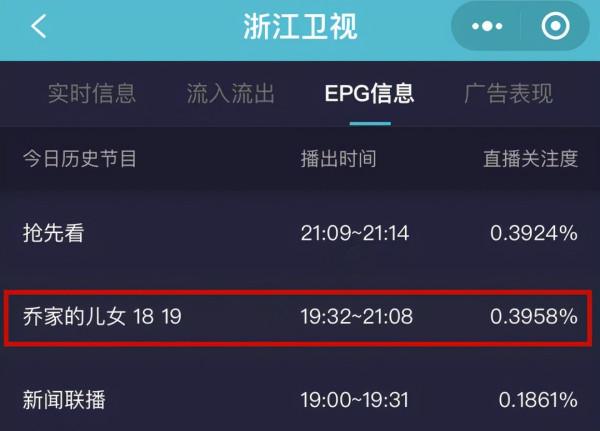 導演被罵，編劇道歉，正午陽光為何會在《喬家的兒女》上栽跟頭？