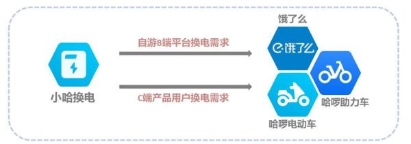 兩輪車“換電”風口已至,千億市場空間爆發在即 兩輪車“換電”風口已至,千億市場空間爆發在即