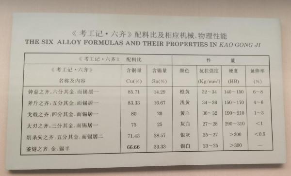 逛博物館的困擾，“觚”“簋”“匜”這都是啥？