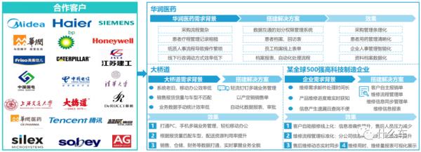 什麼車256:軟體定義汽車​,傳統汽車人的可能出路-低程式碼開發平臺 什麼車256:軟體定義汽車​,傳統汽車人的可能出路-低程式碼開發平臺