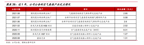 至少翻倍,預期差極大,中鼎股份,還未被深挖的新能源細分龍頭 至少翻倍,預期差極大,中鼎股份,還未被深挖的新能源細分龍頭