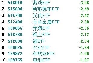 四連跪下的資料分析:暴力洗盤下的調倉換股? 四連跪下的資料分析:暴力洗盤下的調倉換股?