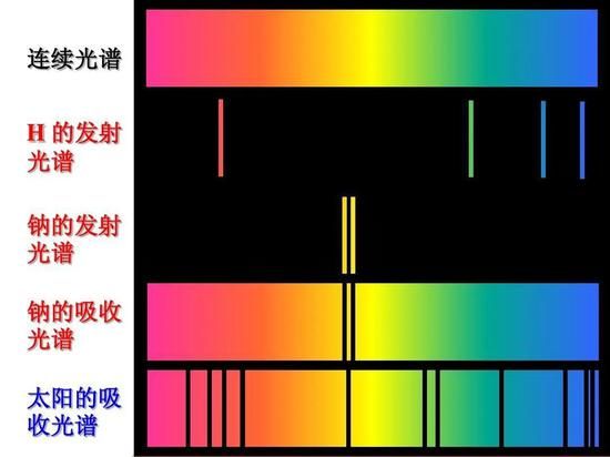為何光速與任何速度疊加仍然是光速?沒有參考系還能得出光速嗎? 為何光速與任何速度疊加仍然是光速?沒有參考系還能得出光速嗎?