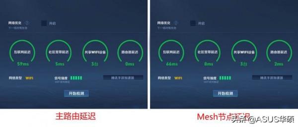 輕鬆搞定200平米大平層WiFi6覆蓋 輕鬆搞定200平米大平層WiFi6覆蓋