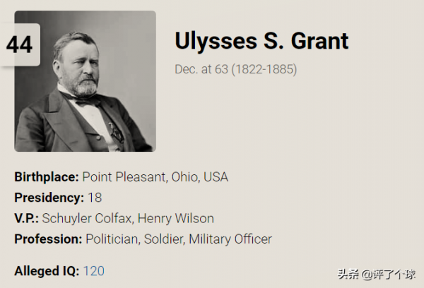 美媒:美國曆屆總統智商排名 特朗普是天才級別的 美媒:美國曆屆總統智商排名 特朗普是天才級別的