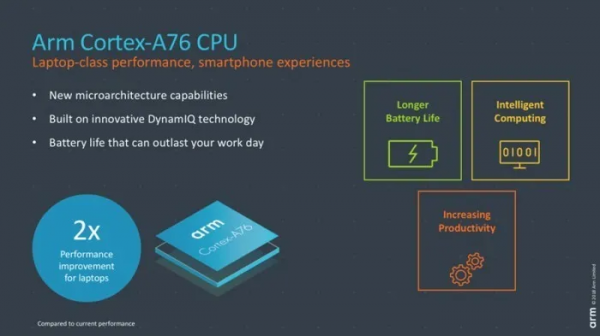 帶你瞭解最全的ARM Cortex-A系列處理器
