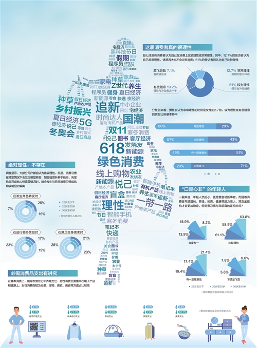 經濟日報攜手京東釋出資料——用資料為消費者畫像