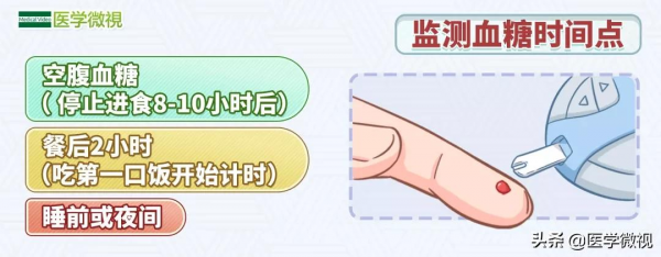 自己在家監測血糖，應該扎哪個手指？