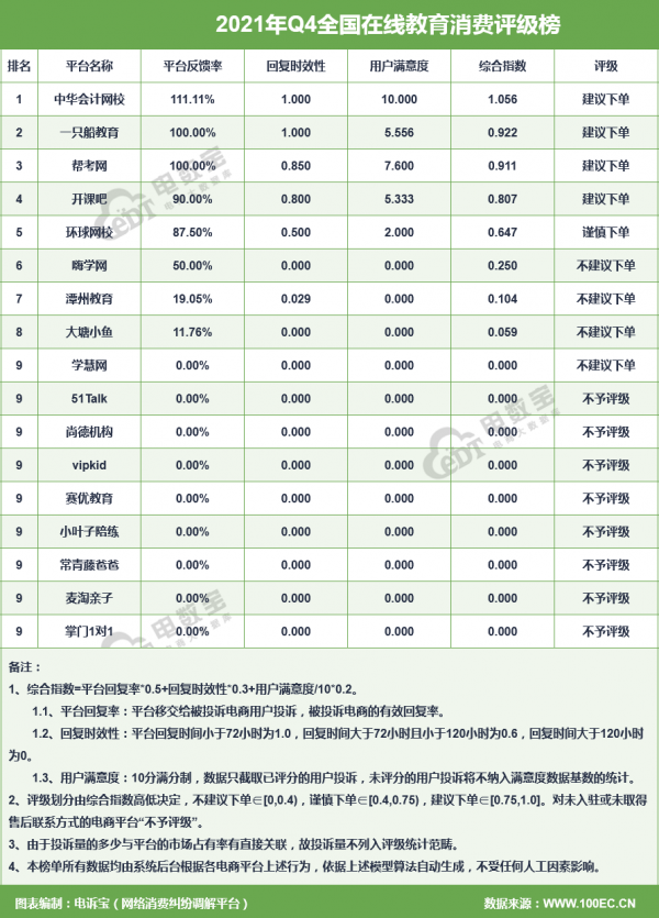 Q4電商投訴資料報告發布：這375家平臺被頻頻“吐槽”