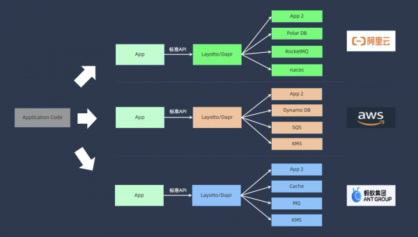 雲原生執行時的下一個五年 雲原生執行時的下一個五年