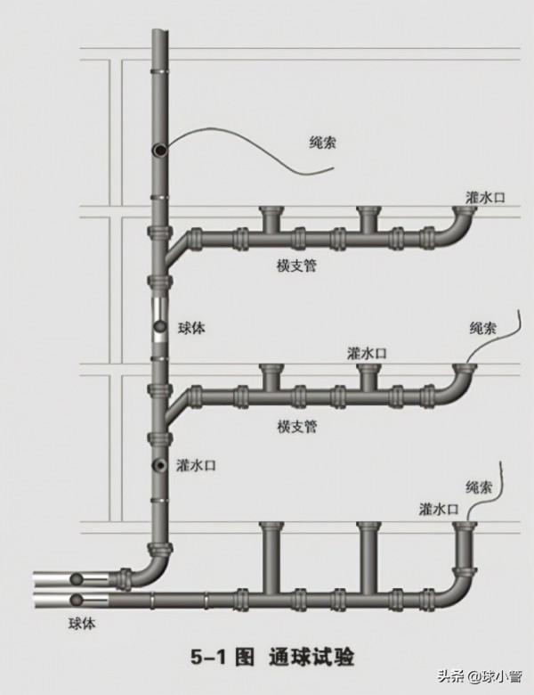 鑄鐵排水管的入場驗收和工程驗收