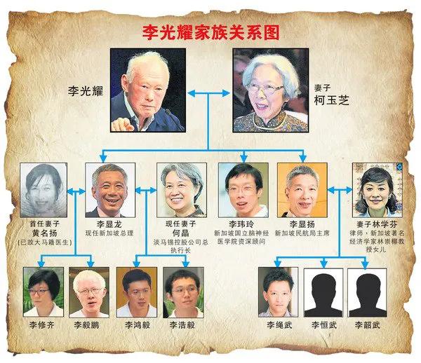 李瑋玲: 強悍到手撕總理哥哥, 目睹父親逝後椅子被移走, 卻崩潰到哭 李瑋玲: 強悍到手撕總理哥哥, 目睹父親逝後椅子被移走, 卻崩潰到哭