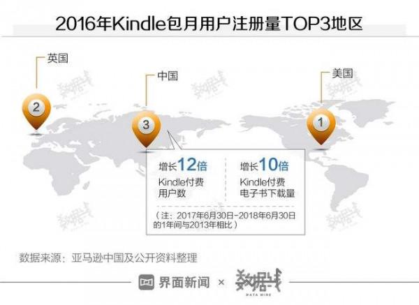 kindle在中國，四面楚歌