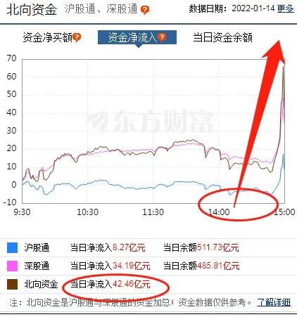 北向資金持續流入下一步該流入哪個板塊