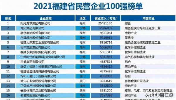 世界500強第332,註冊地由上海變更為廈門湖里區 世界500強第332,註冊地由上海變更為廈門湖里區