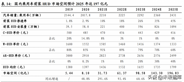 汽車智慧化深度研究:重體驗+軟實力,汽車智慧化駛上高速車道 汽車智慧化深度研究:重體驗+軟實力,汽車智慧化駛上高速車道