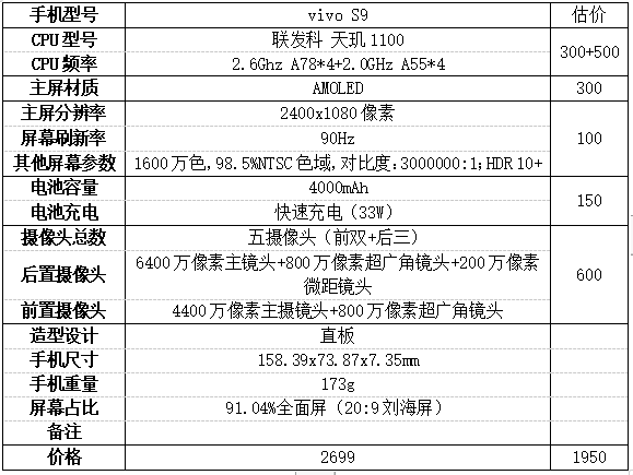2021手機選購指南:我們究竟把錢花在了什麼地方? 2021手機選購指南:我們究竟把錢花在了什麼地方?