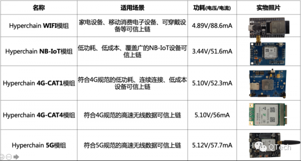「IOT專欄」終端上鍊的資料，真的安全可信嗎？