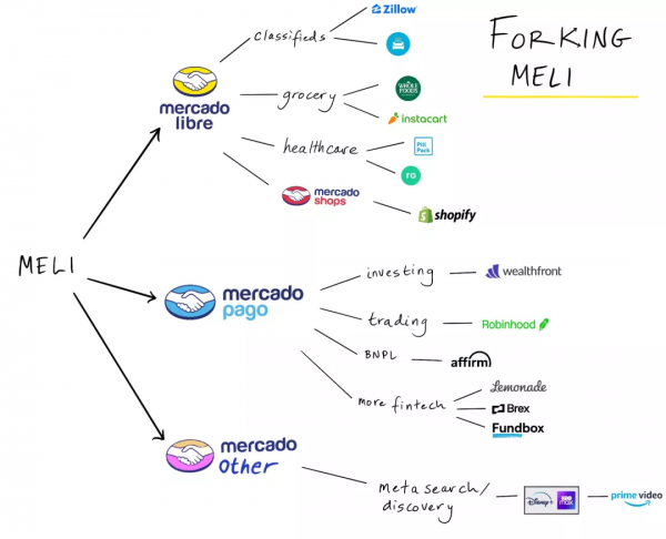 解密拉美電商巨頭Meli：抄襲阿里，超越阿里