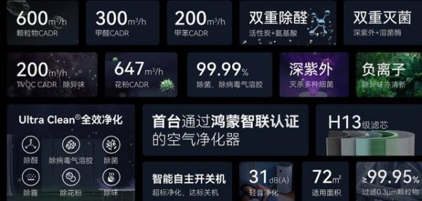 華為第二代空氣清淨機釋出 鴻蒙系統1499元