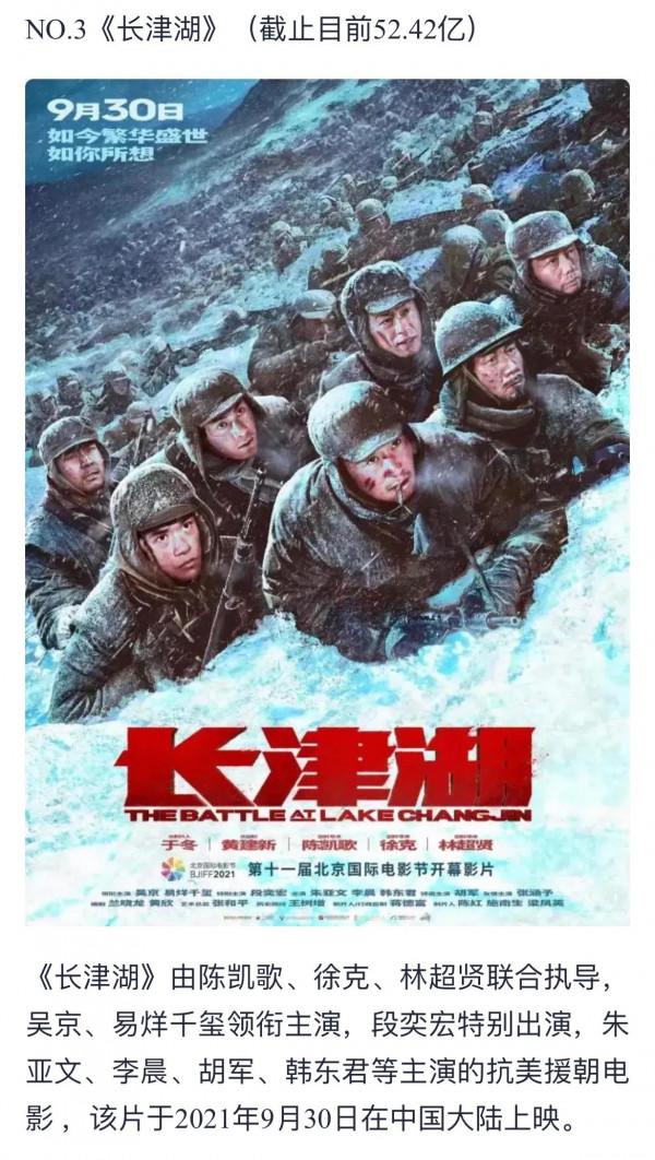 中國電影票房排行前三名,#長津湖#能否位居榜首? 中國電影票房排行前三名,#長津湖#能否位居榜首?