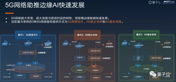 亞信科技CTO歐陽曄博士：5G網路助推邊緣AI｜MEET 2022