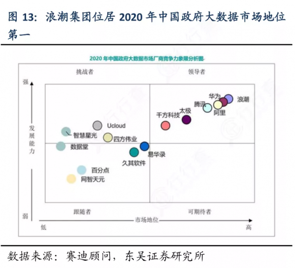 從虧損到年入千億！國產伺服器大王獲多個第一，因宣揚加班被查？