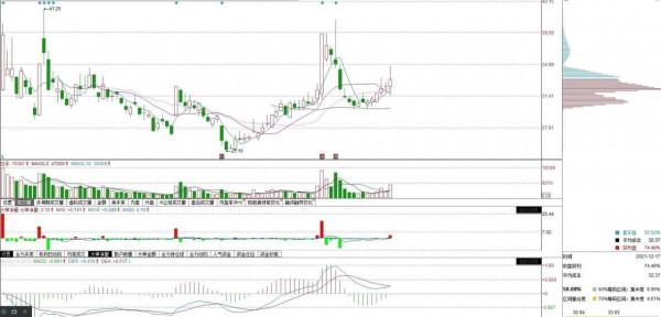 特高壓、5G概念次新股