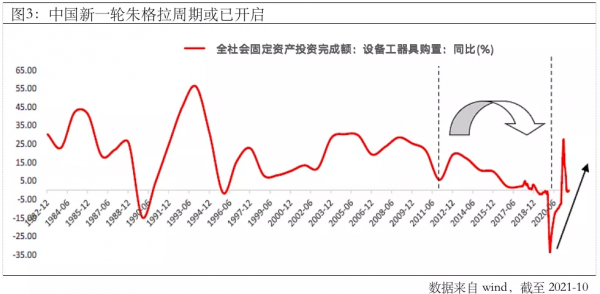 2022年,有什麼主線可以關注? 2022年,有什麼主線可以關注?