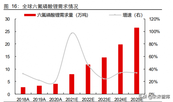 磷化工行業專題報告：農業與新能源齊飛，磷礦石大週期上行