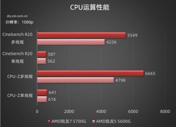 怎樣的主機才能滿足桌面美學的要求？