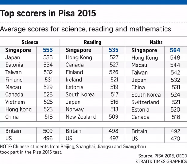 寧做平成廢宅,不做獅城學霸?精英教育之國走進了死衚衕 寧做平成廢宅,不做獅城學霸?精英教育之國走進了死衚衕