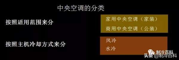 精品！中央空調系統內部培訓資料