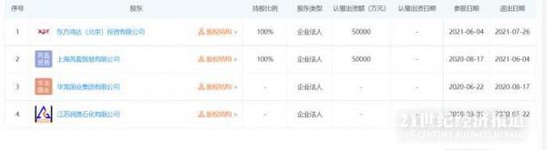 21說案丨渤海銀行質押案追蹤:華業石化不是國企,中石油否認是其子公司 21說案丨渤海銀行質押案追蹤:華業石化不是國企,中石油否認是其子公司