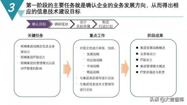 精品PPT|智慧製造數字化工廠建設規劃方案