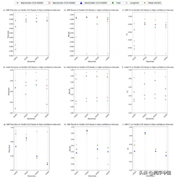 王凱團隊發表解析遺傳變異的深度學習演算法——NanoCaller 王凱團隊發表解析遺傳變異的深度學習演算法——NanoCaller