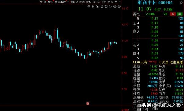 A股:社保基金三季度動向出爐!40股獲社保基金增倉超50% A股:社保基金三季度動向出爐!40股獲社保基金增倉超50%